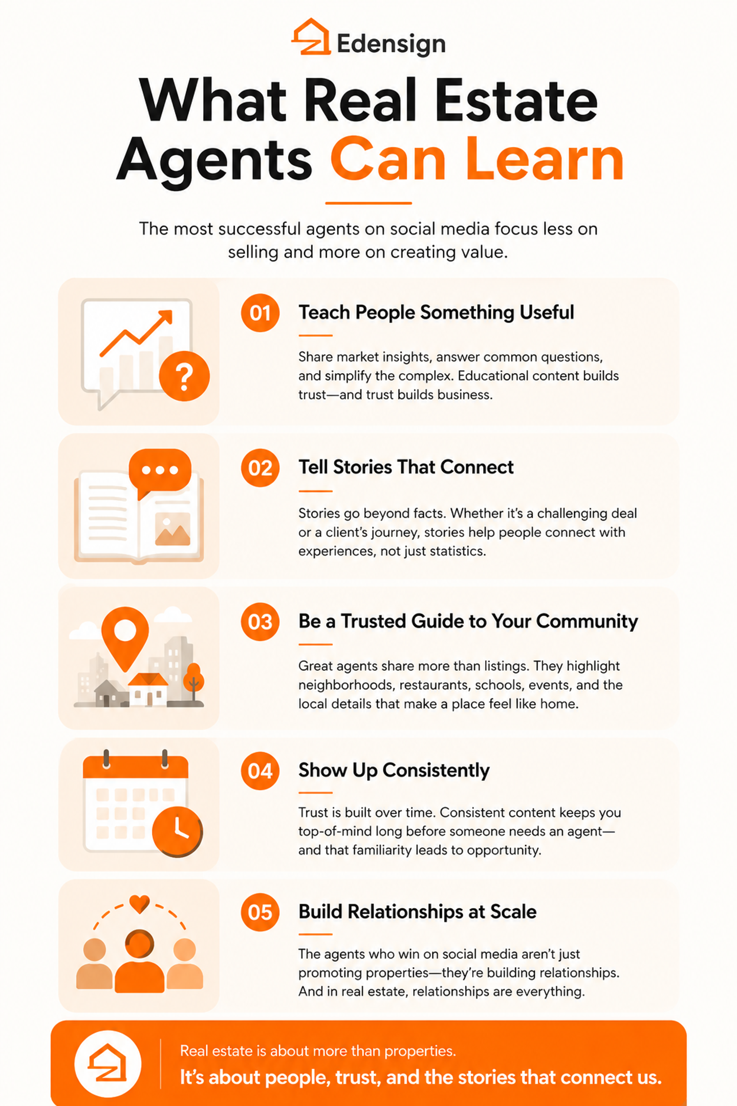 What Real Estate Agents Can Learn Infographic