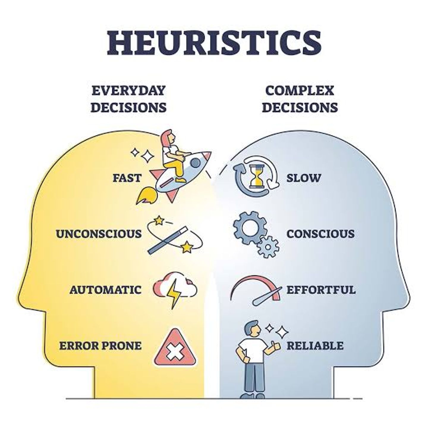 Heuristics
