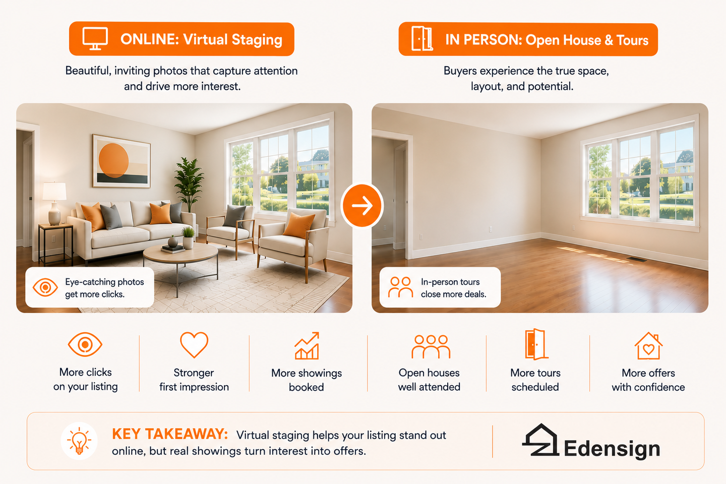 Virtual Staging Dresses the Photos, Not the House Itself